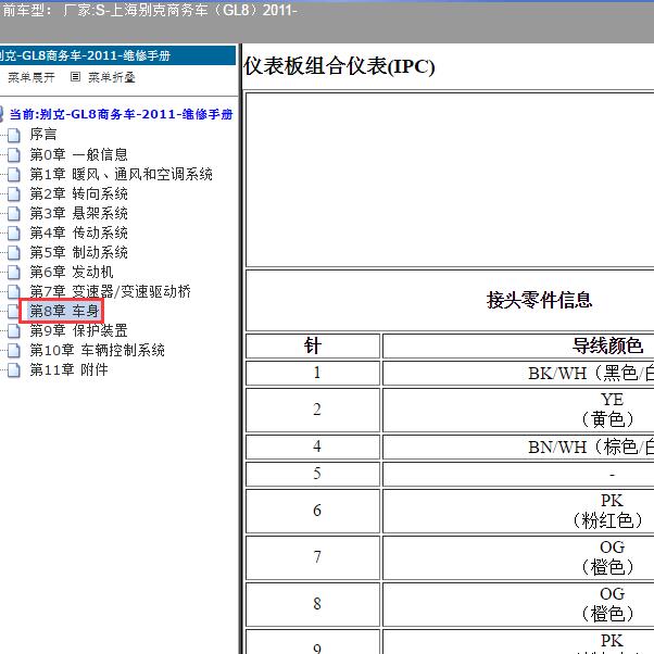 2011年上海别克-商务车（GL8）仪表针脚