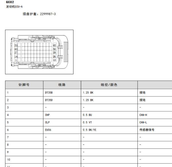 2021年赛力斯SF5发动机针脚定义