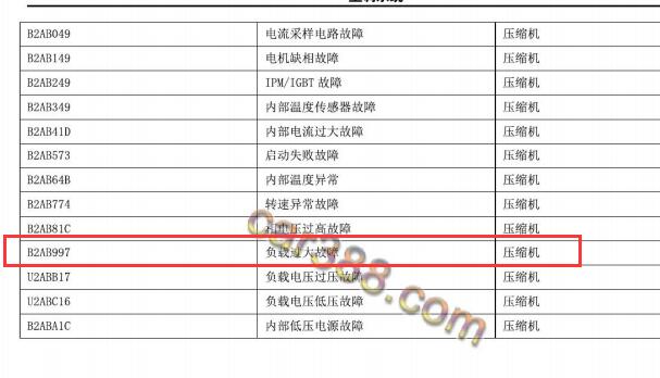 2021年比亚迪秦Plus EV  B2AB997故障码含义和相关元件的维修资料