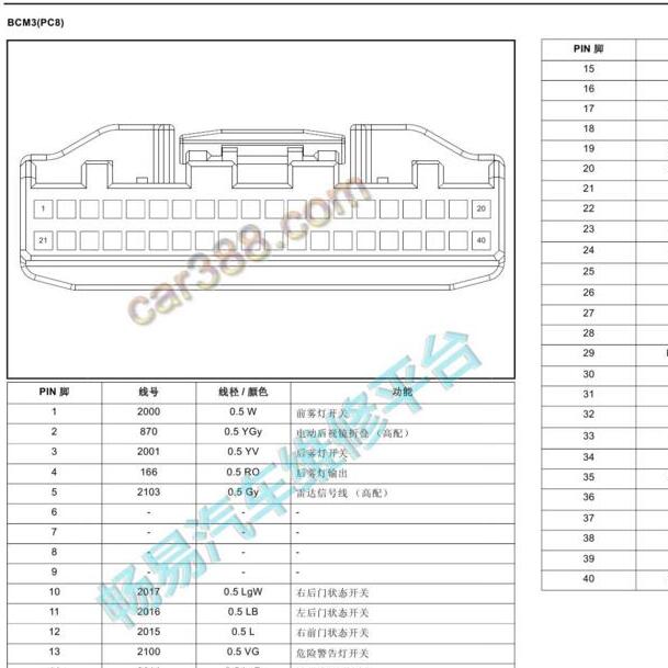 2017年江铃域虎BCM针脚定义.