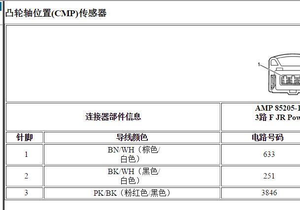 2005年雪佛兰景程发动机凸轮轴位置传感器针脚资料