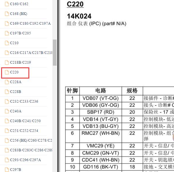 2016-2017年福特全顺仪表针脚定义