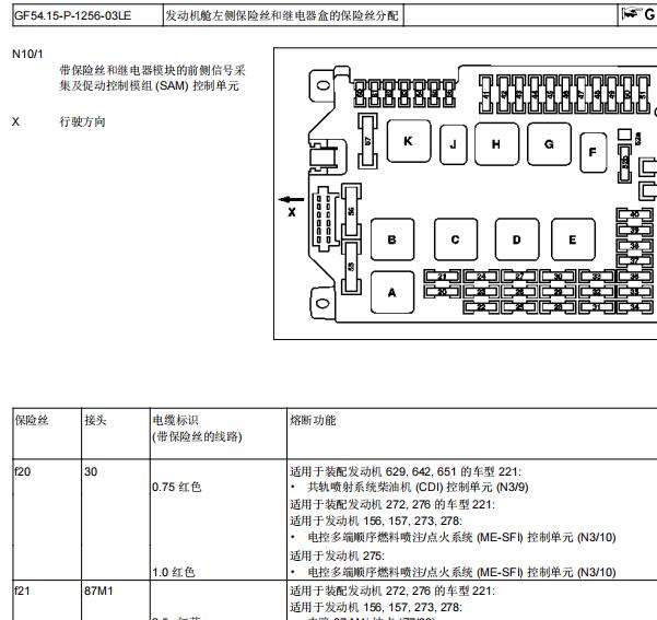 2012年奔驰S300L保险说明和电路图
