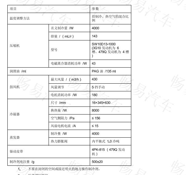2014年吉利熊猫空调鼓风机电阻值