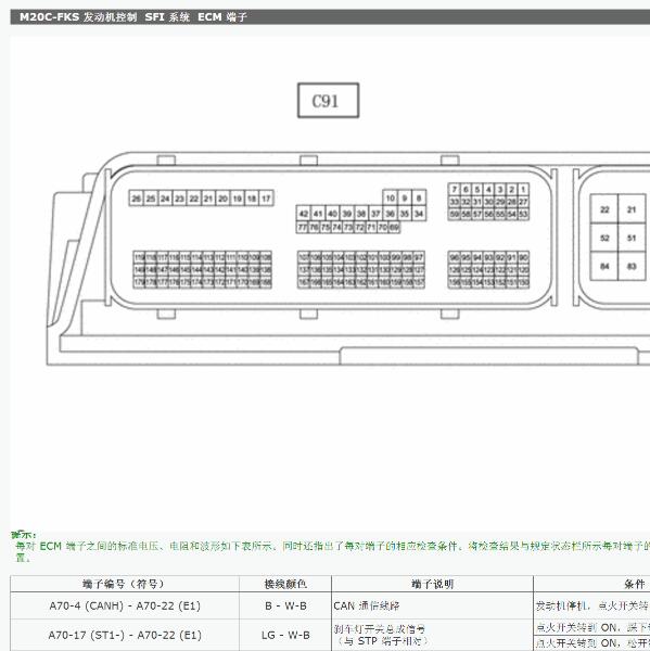 2023年丰田凯美瑞发动机针脚资料
