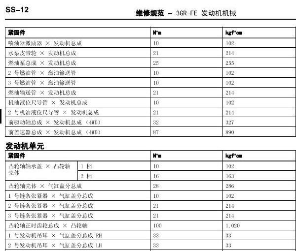 2007年丰田皇冠3GR发动机扭矩资料