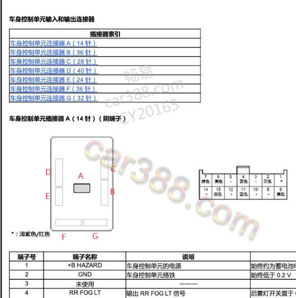 2020年本田冠道车身模块针脚插头编号