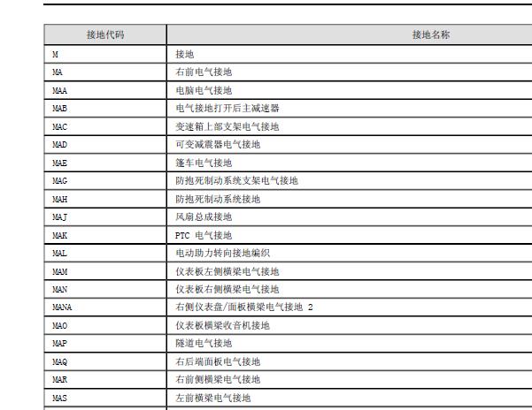 雷诺科雷傲元件代码说明表