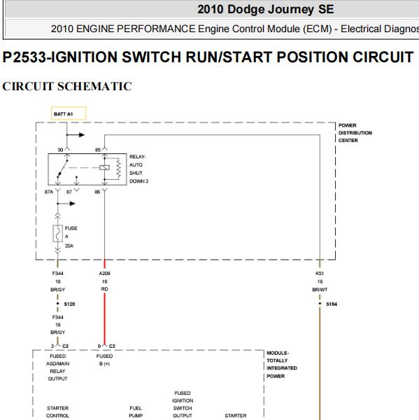 2010年道奇酷威P2533故障码资料