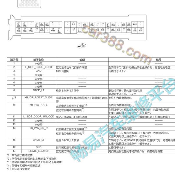 2020年本天奥德赛集成控制模块针脚定义