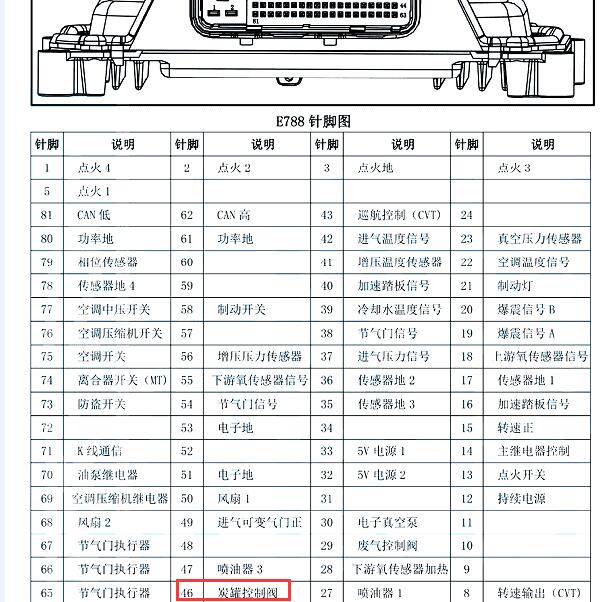 2019年大乘G60发动机碳罐电磁阀电路图和针脚资料