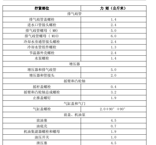 2016年陆风X7发动机缸盖扭矩