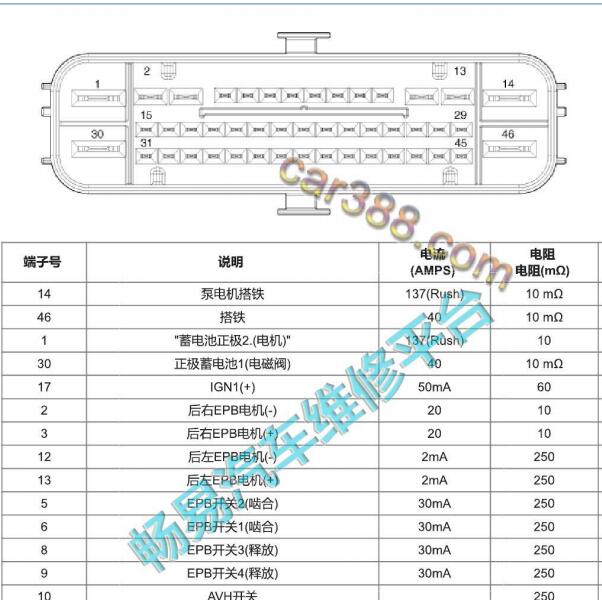 2019年现代途胜 ABS46针针脚