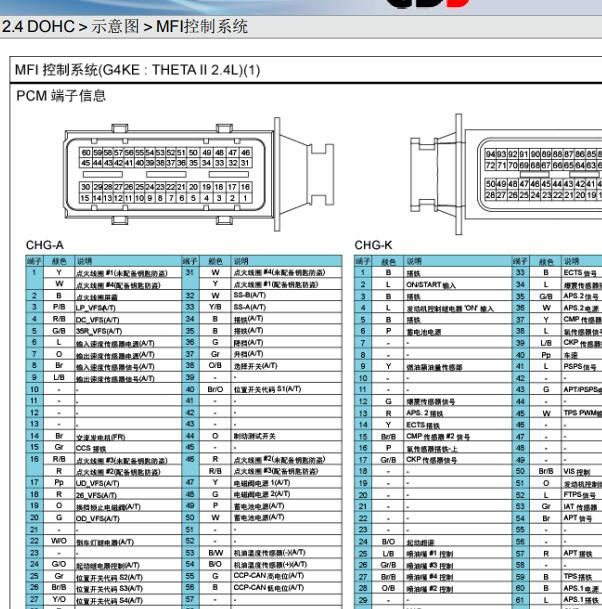 2012年现代胜达 G4KE发动机针脚定义.