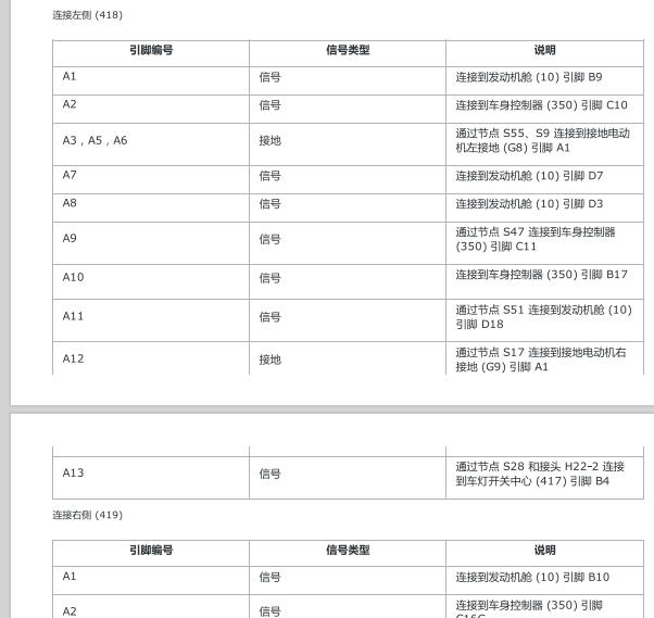 2018年观致3大灯针脚定义