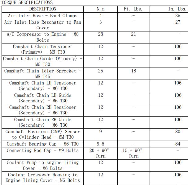 2013年吉普牧马人3.6发动机维修扭矩.