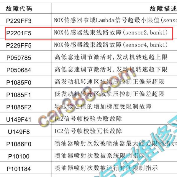 2020年江铃宝典P2201F5故障码说明