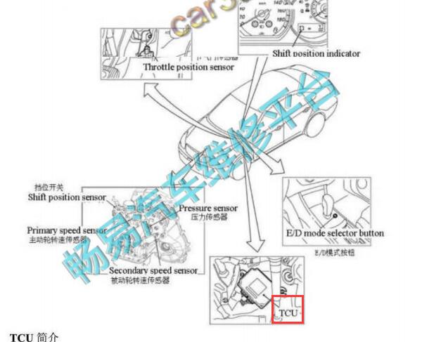 2014年力帆620变速箱电路图和位置资料