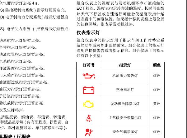 汽车仪表指示灯图解