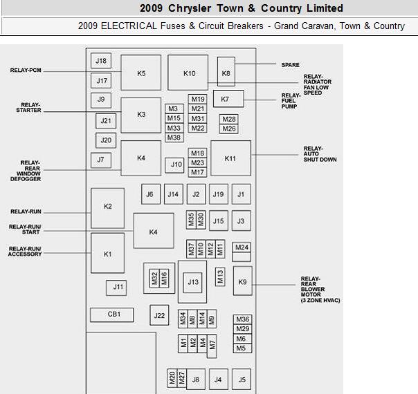 2009年克莱斯勒Town & Country保险说明资料