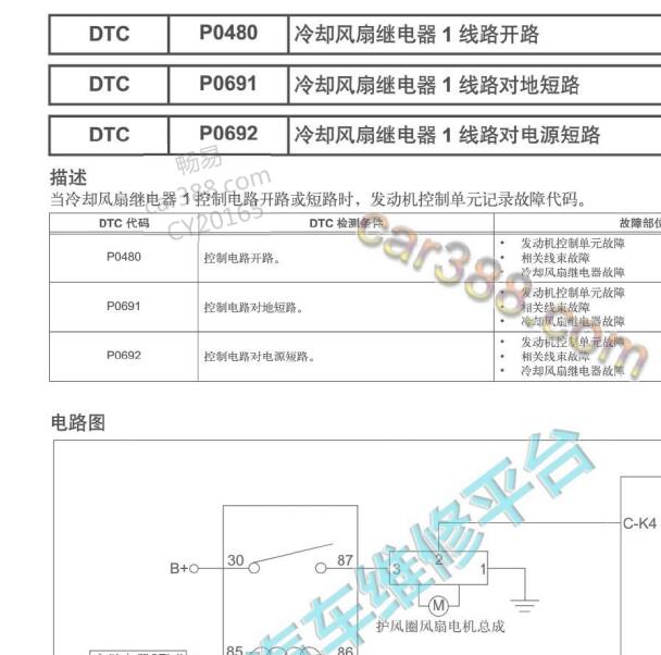 2015年红旗H7 冷却风扇故障码资料.