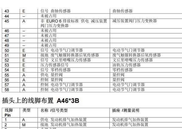 14年宝马525LI发动机电脑针脚定义
