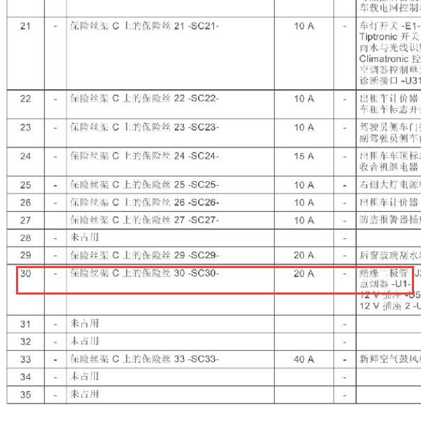 2015年大众途安点烟器保险丝资料