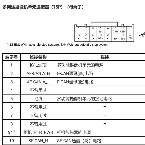 2024年本田雅阁多用途摄像头16针针脚定义