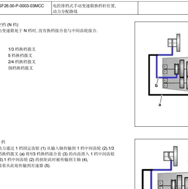 2014年smart fortwo 5AMT变速箱维修手册