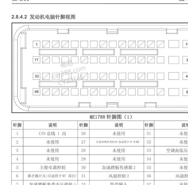2017年大迈X7 TN4G18T发动机针脚定义.