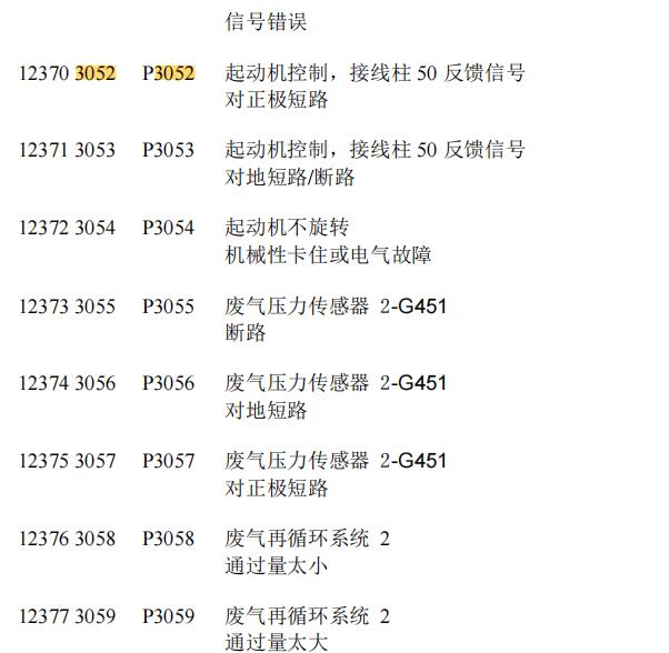 大众朗逸P3052故障码说明