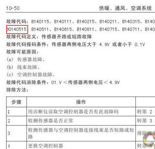 2016年长城哈弗H6 Coupe B140515故障码资料