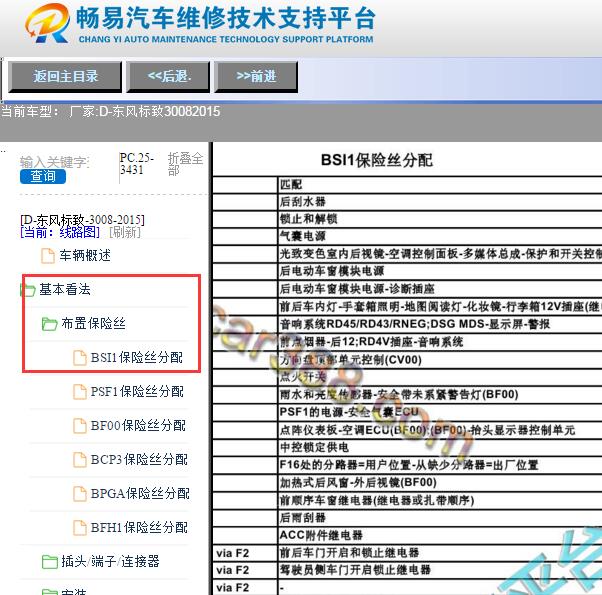2015年标致3008保险丝说明