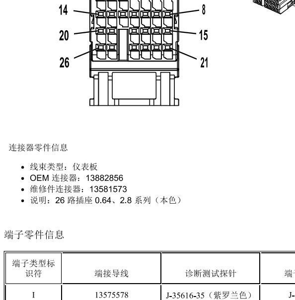 2019年别克威朗车身模块针脚定义资料