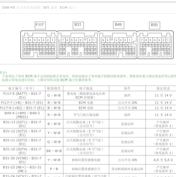 2014-2015年丰田威驰5NR发动机针脚定义