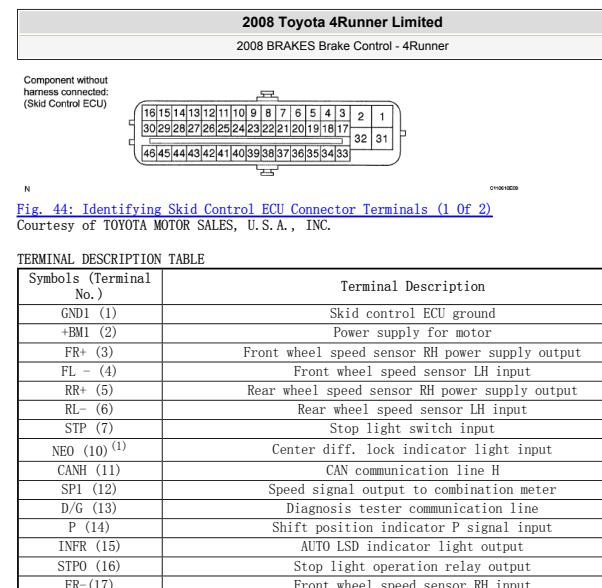2008年丰田普拉多ABS针脚与电路图