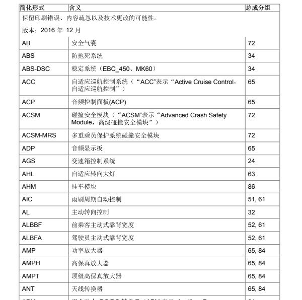 2013年宝马525LI模块代码缩写