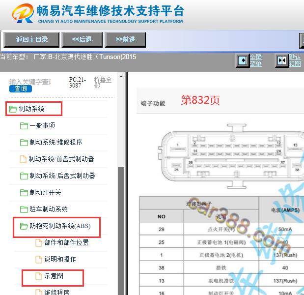 2015年现代途胜ABS针脚资料