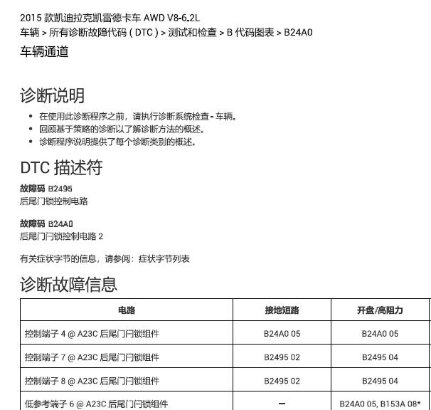 2015年凯迪拉克凯雷德B24A0故障码诊断和尾门电路图资料