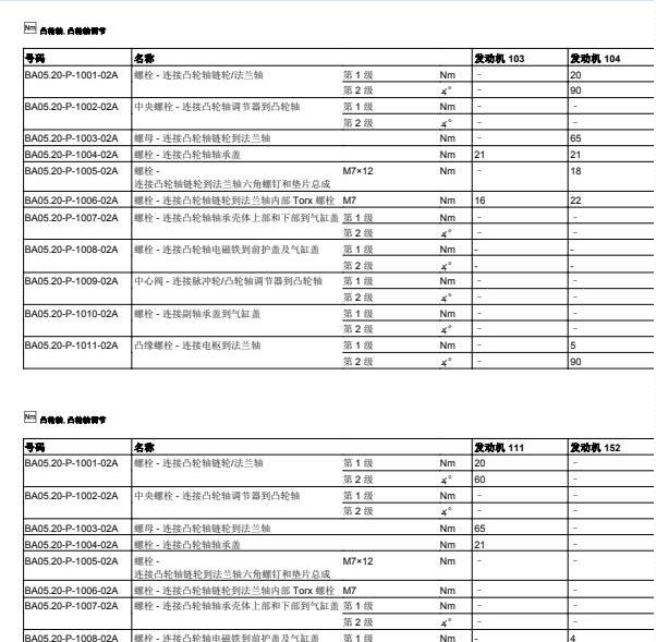 2013年奔驰E260发动机扭矩