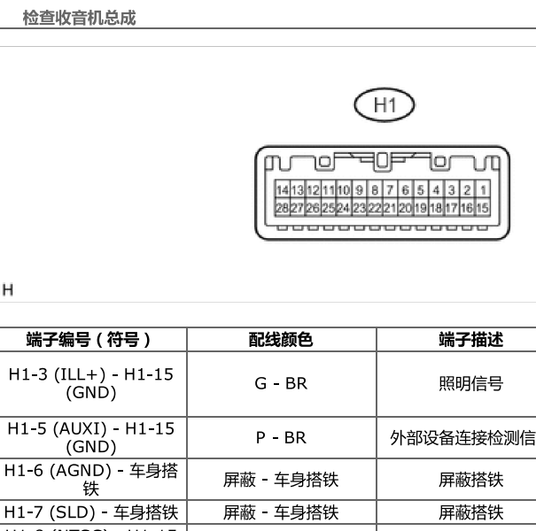 2010年丰田普拉多收音机导航电路图和针脚资料