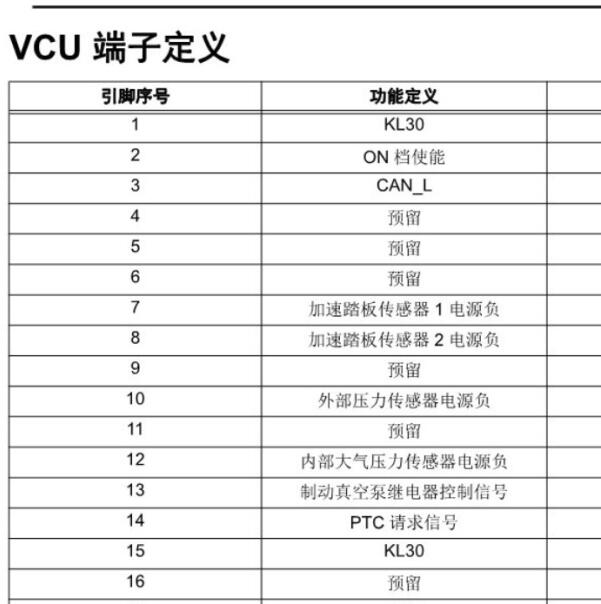 2021年开瑞海豚EV 整车控制器针脚定义