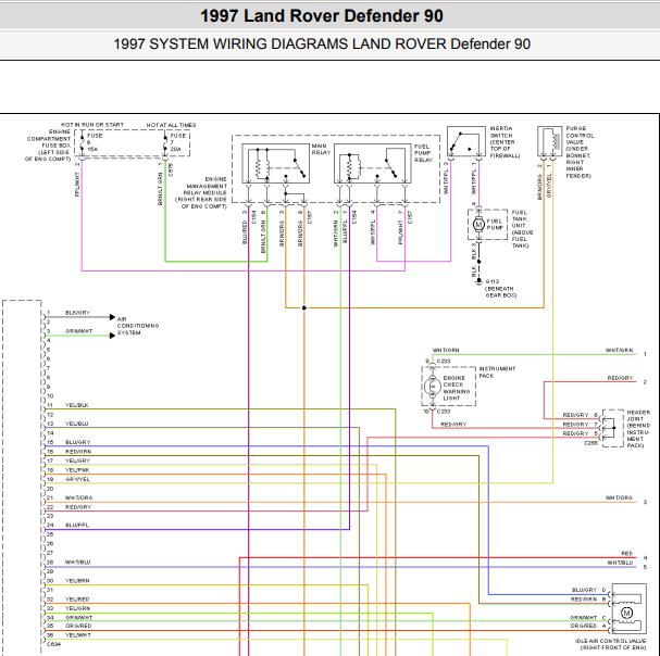 1997年路虎卫士4.0发动机电路图