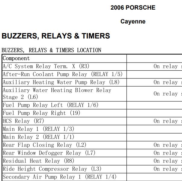 2006年保时捷卡宴 全车模块位置