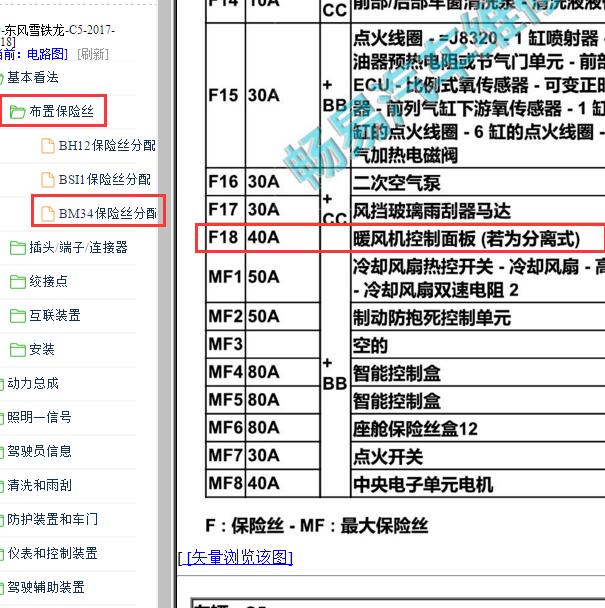 2017-2018年雪铁龙C5 F18保险丝.