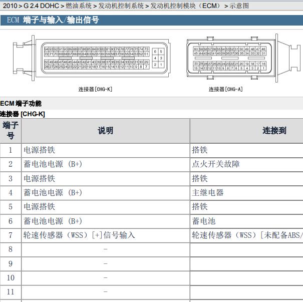 2010年起亚索兰托2.4发动机针脚定义