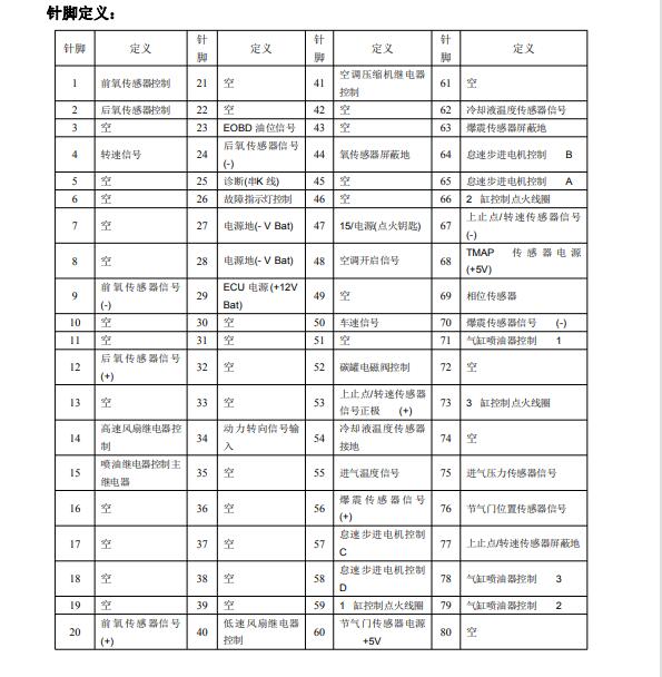 2011年奇瑞QQ3 371发动机针脚定义