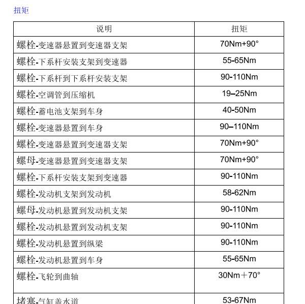 2019年上汽大通D60发动机扭矩