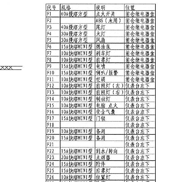 2008年众泰5008保险说明