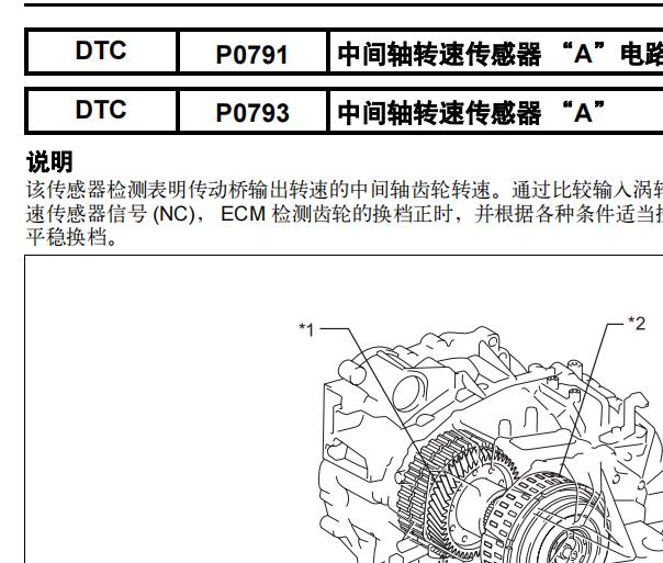 2012年丰田凯美瑞P0793故障码诊断资料